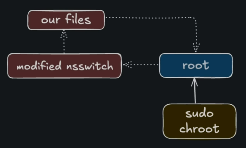 exploit map